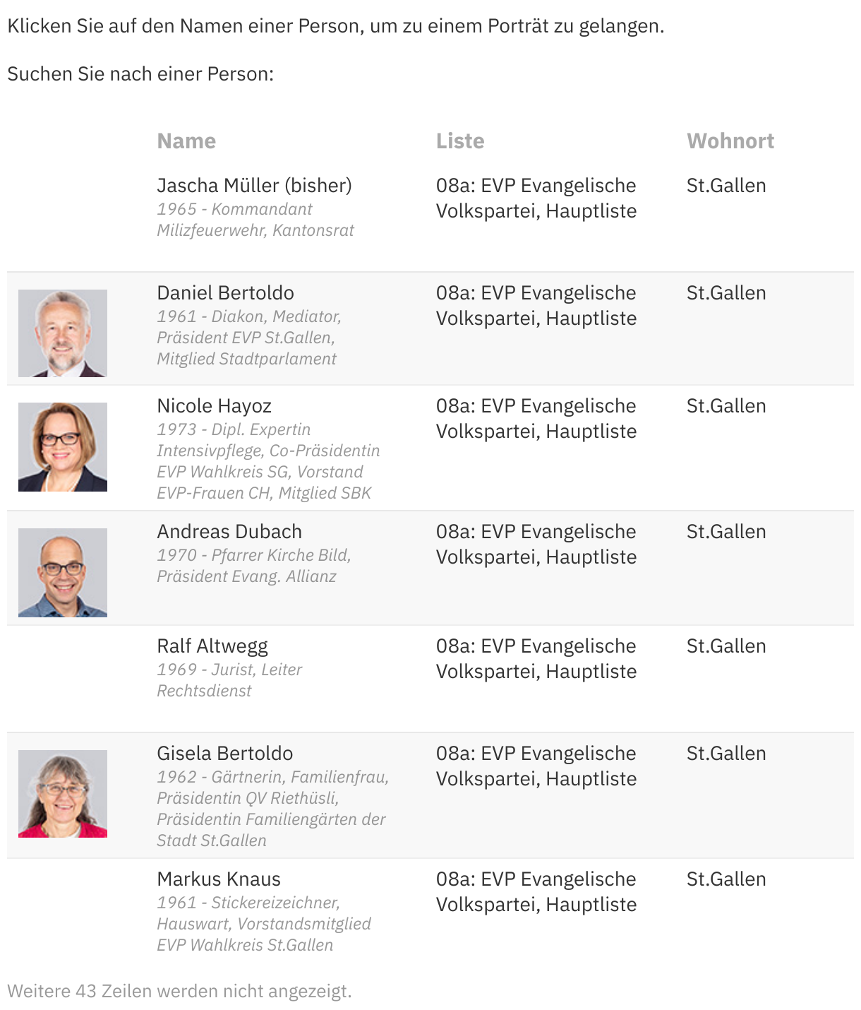 Kantonsratswahlen 2024: Kandidierende Wahlkreis St.Gallen