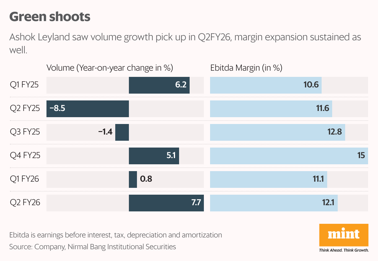 Green shoots (Split Bars)