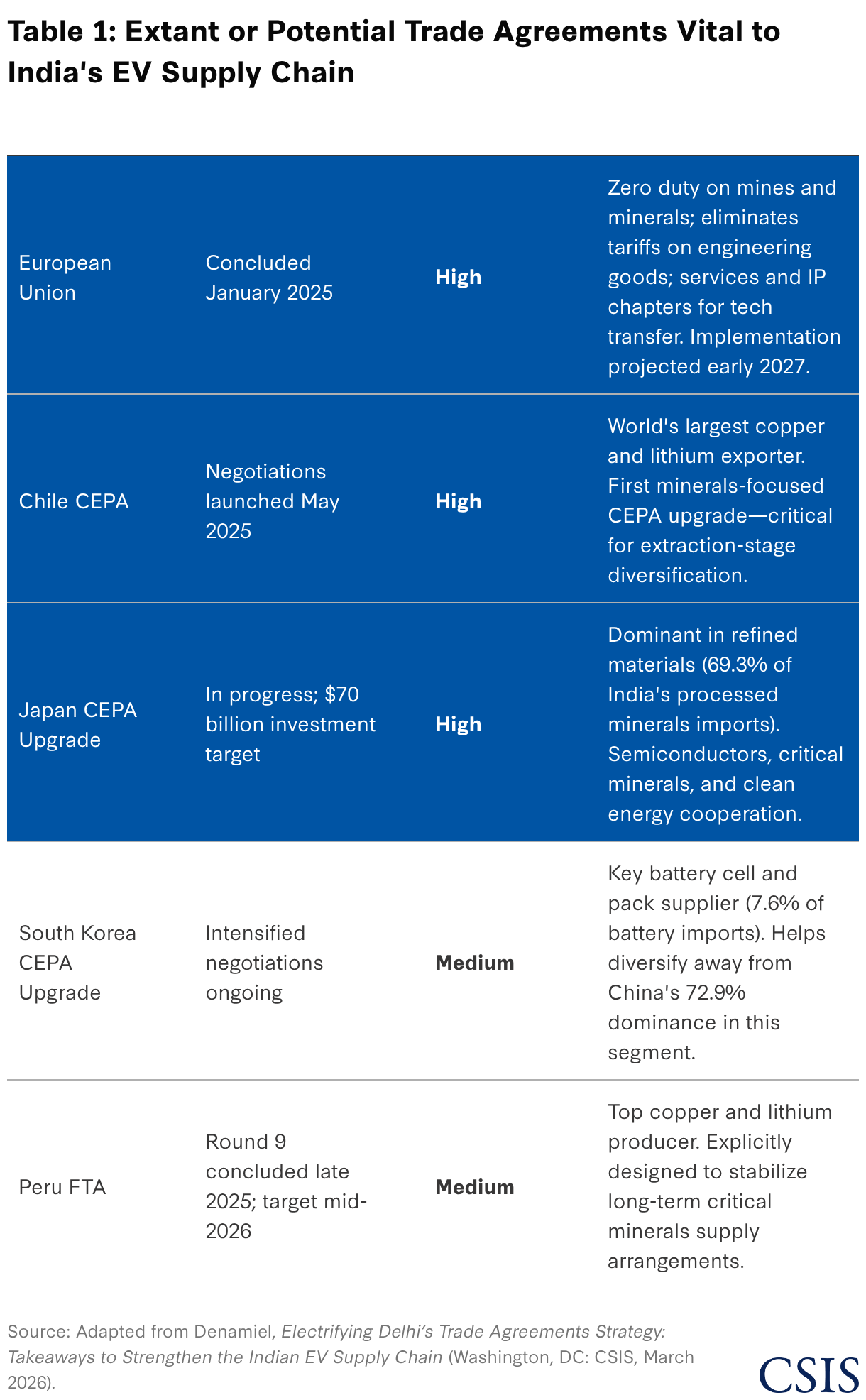 Wrapper Chain Trade Tools for Accelerating the Electric Vehicle Transition: Best ...