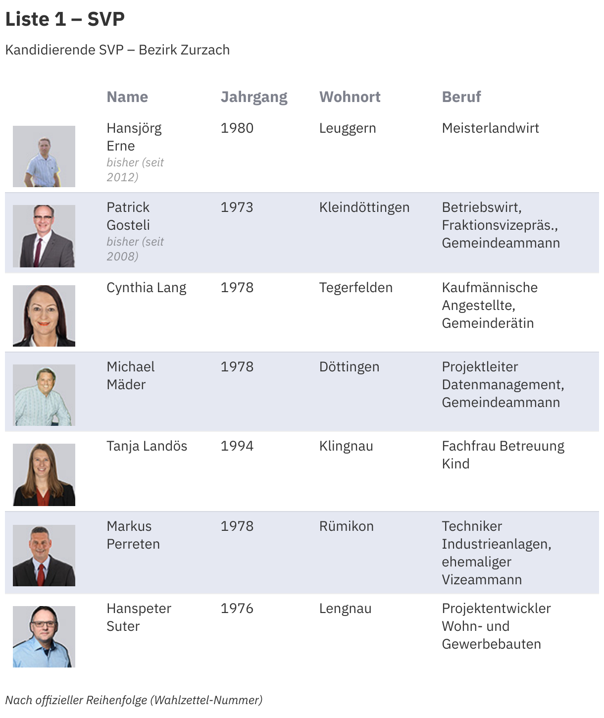 Grossratswahlen Kanton Aargau Alle Kandidierenden im Porträt