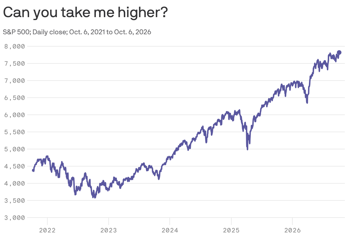 Can you take me higher? 