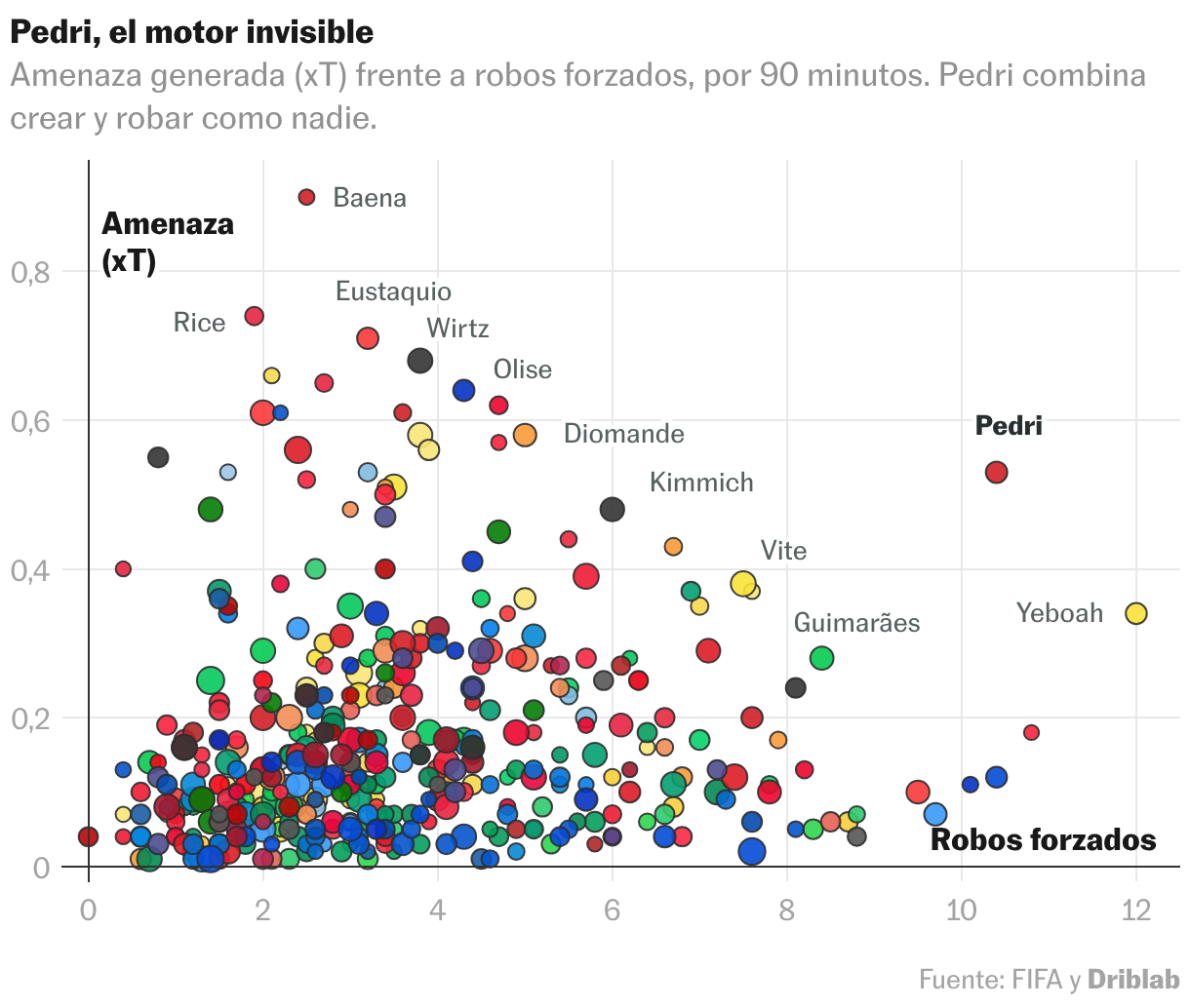 Diagrama de dispersión