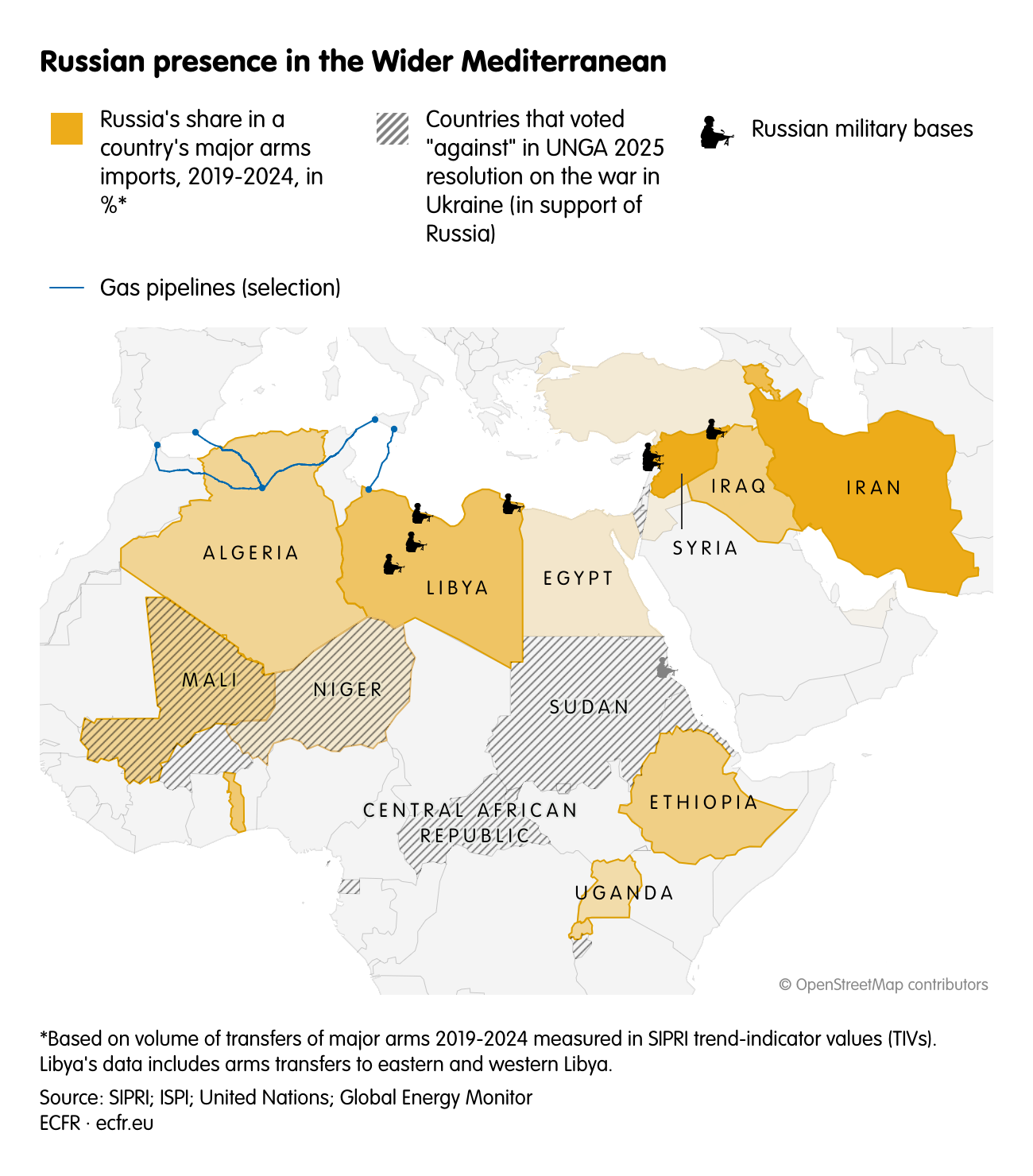Russian presence in the Wider Mediterranean