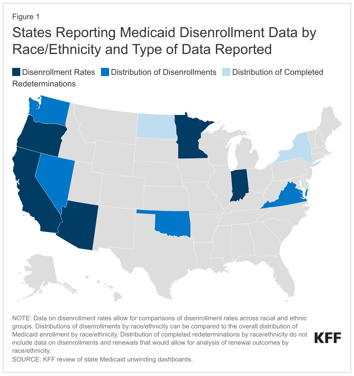 States Reporting Medicaid Disenrollment Data by Race/Ethnicity and Type of Data Reported data chart