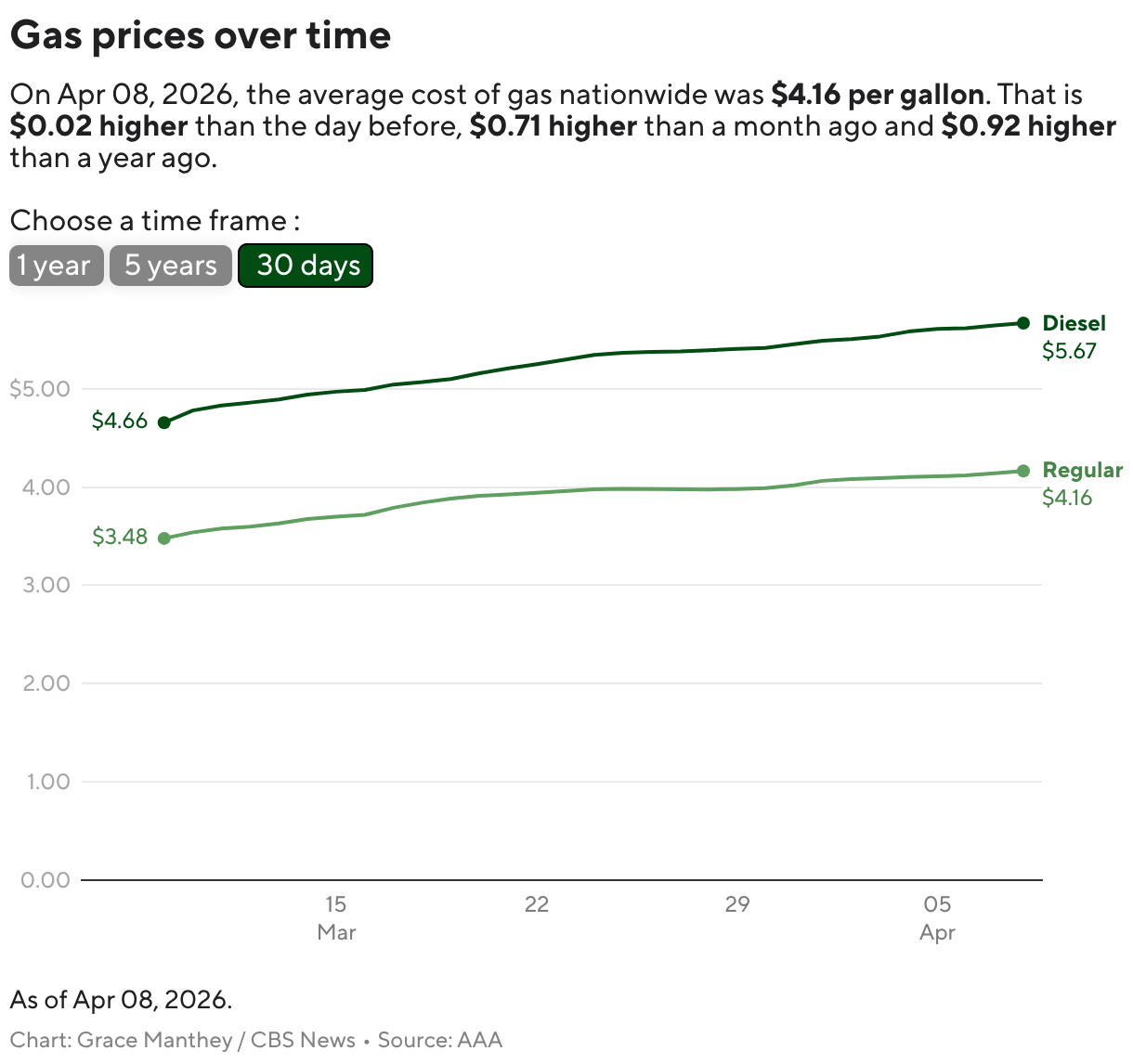 Dow futures soar nearly 1,300 points, oil prices tumble after Iran ceasefire