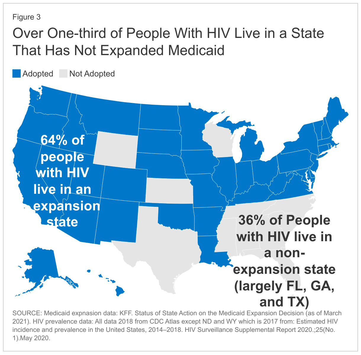 Over One-third of People With HIV Live in a State That Has Not Expanded Medicaid data chart