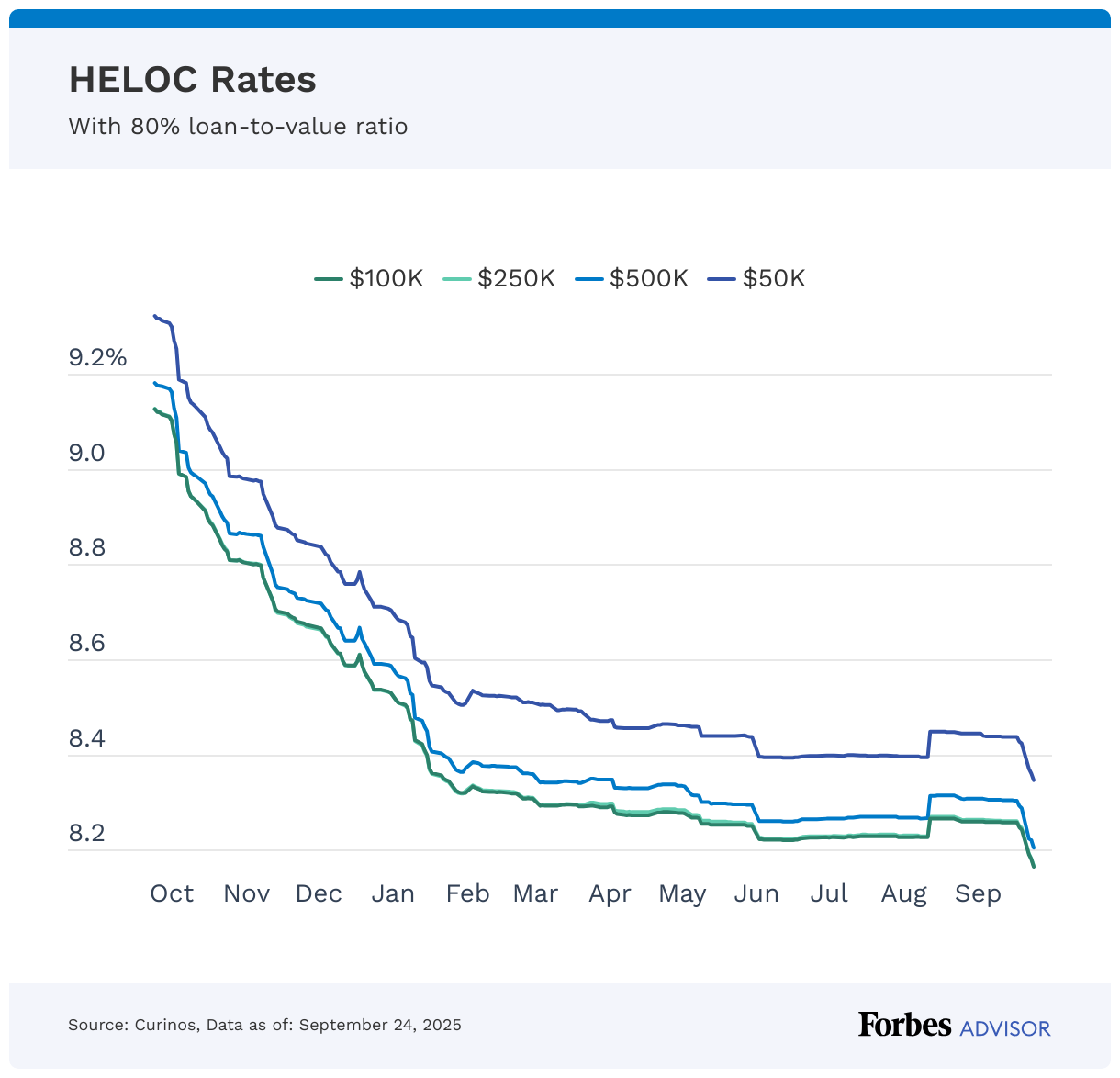 Best Home Equity Loan Rates Florida: Unlock Top Savings Today
