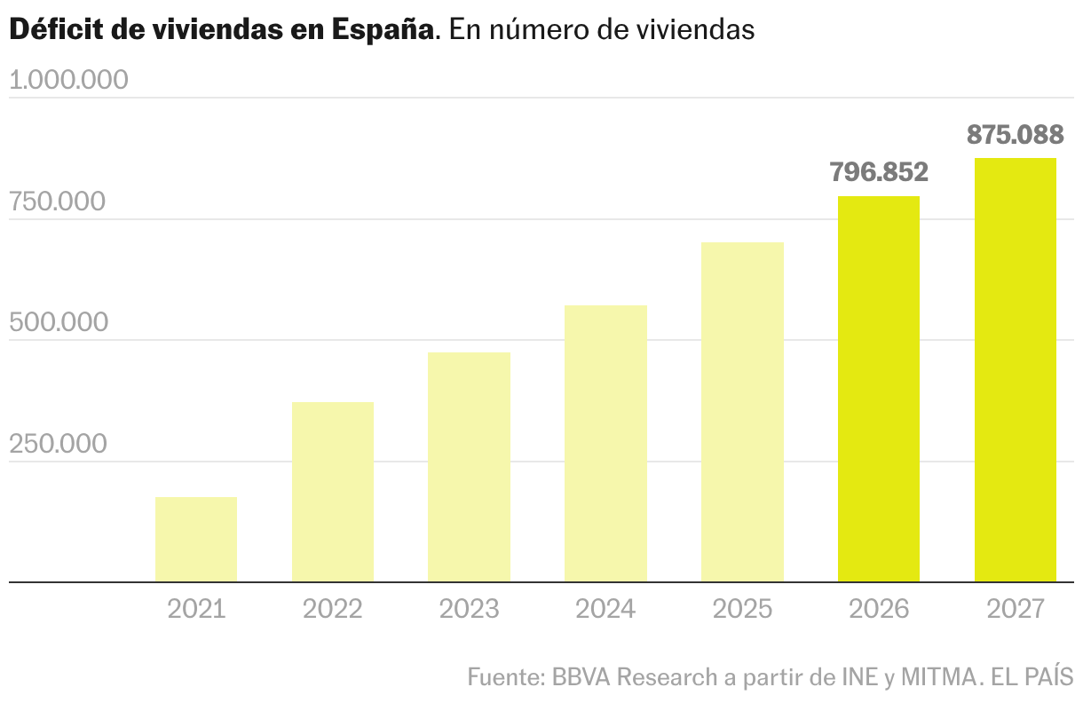 Gráfico de columnas