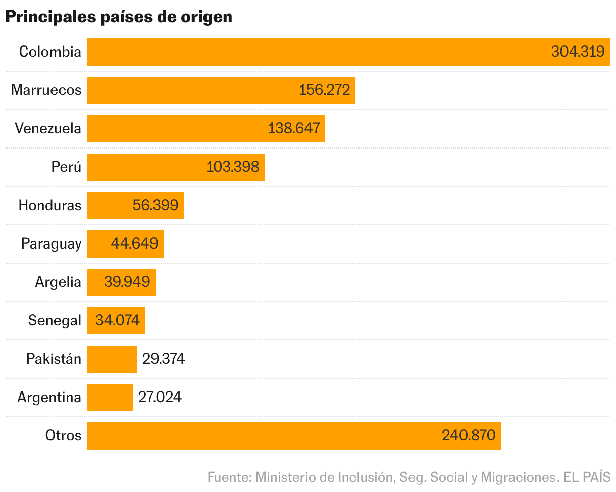 Gráfico de barras