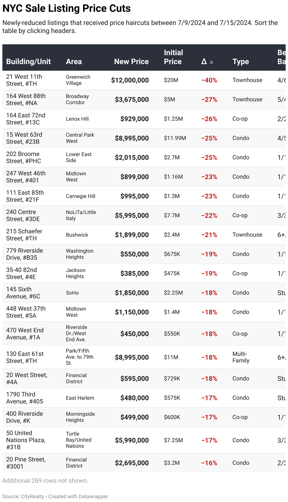 https://app.datawrapper.de/table/XWGOm/visualize#proceed