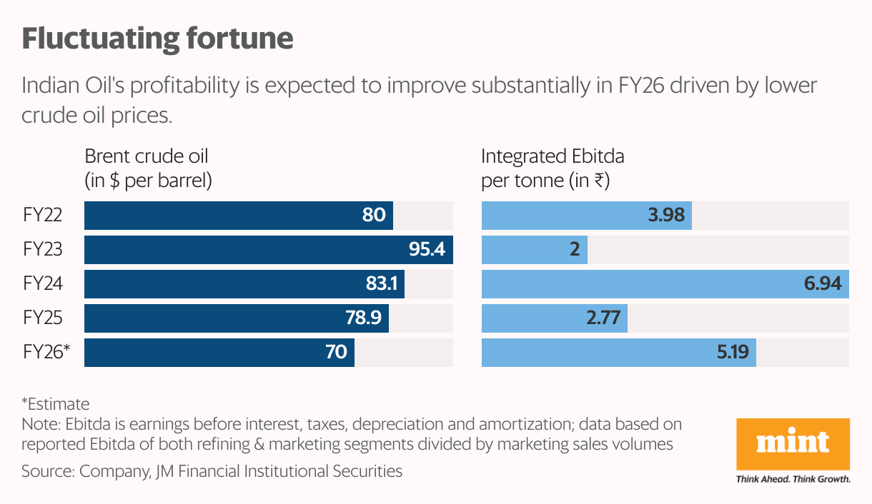 Fluctuating fortune (Split Bars)