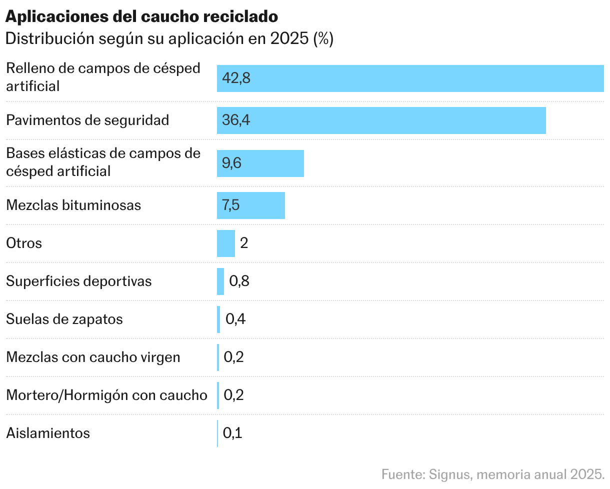Gráfico de barras