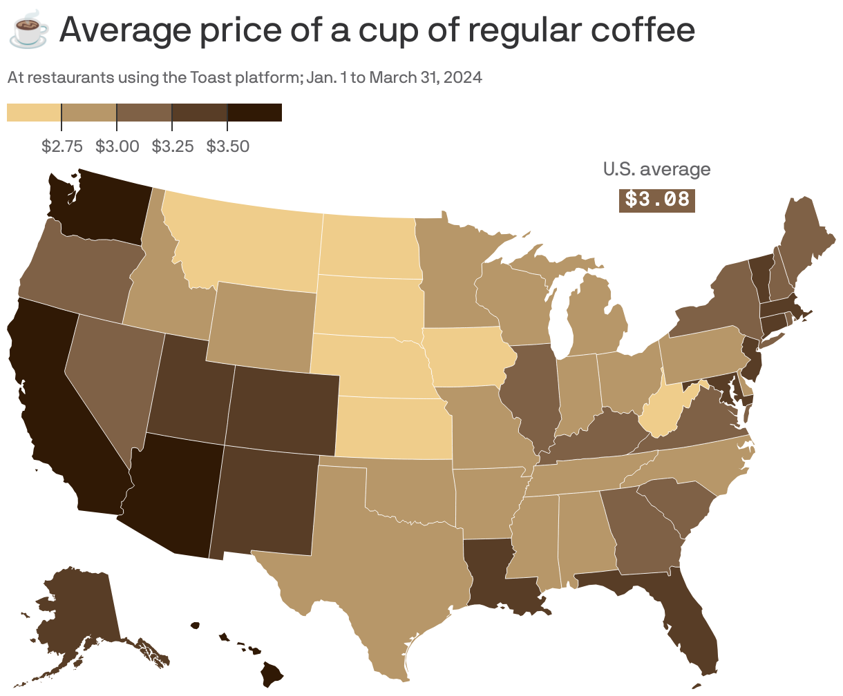 don-t-california-our-coffee-prices-axios-phoenix