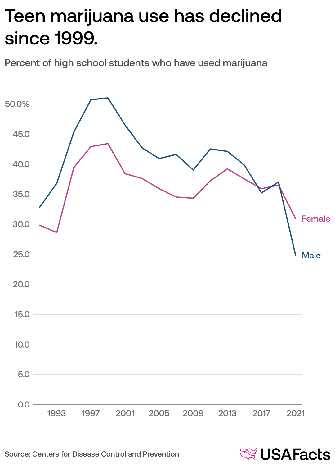 MDMA's Effects : r/Infographics, image size:1080x1496