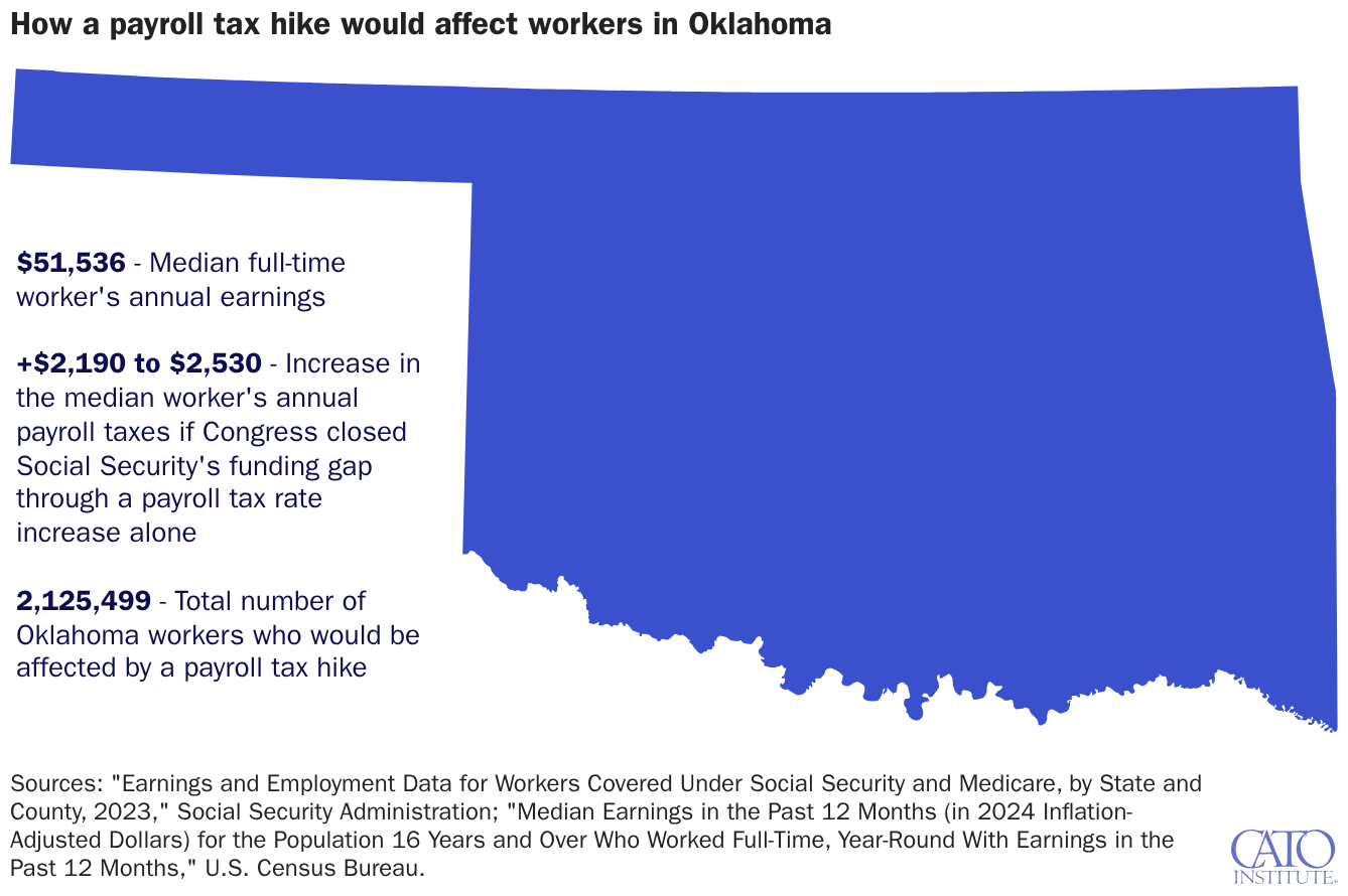 How a payroll tax hike would affect workers in Oklahoma