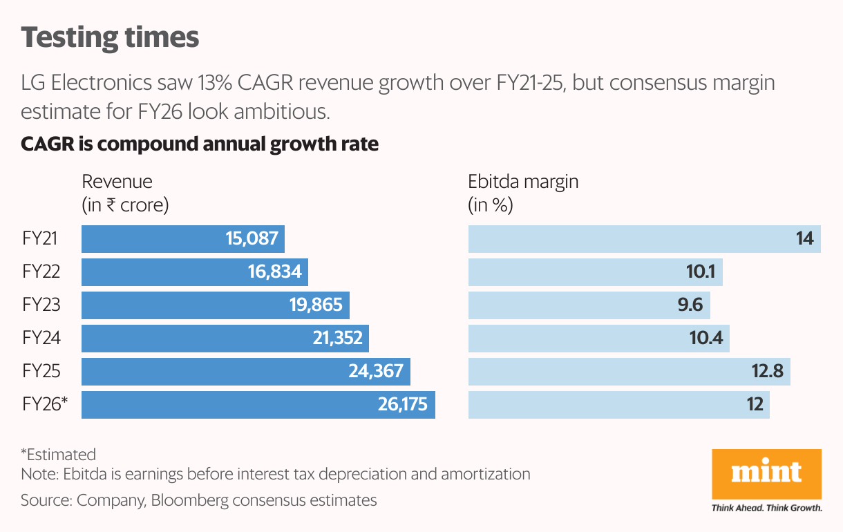 Testing times (Split Bars)