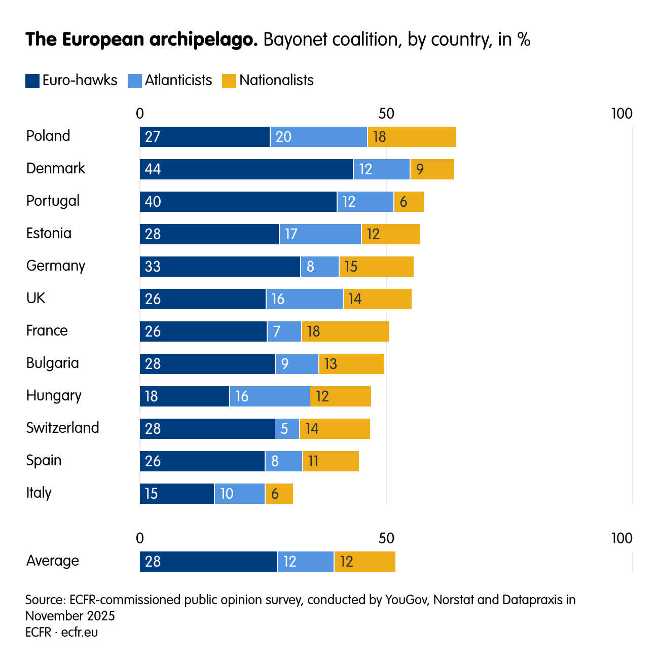The European archipelago.