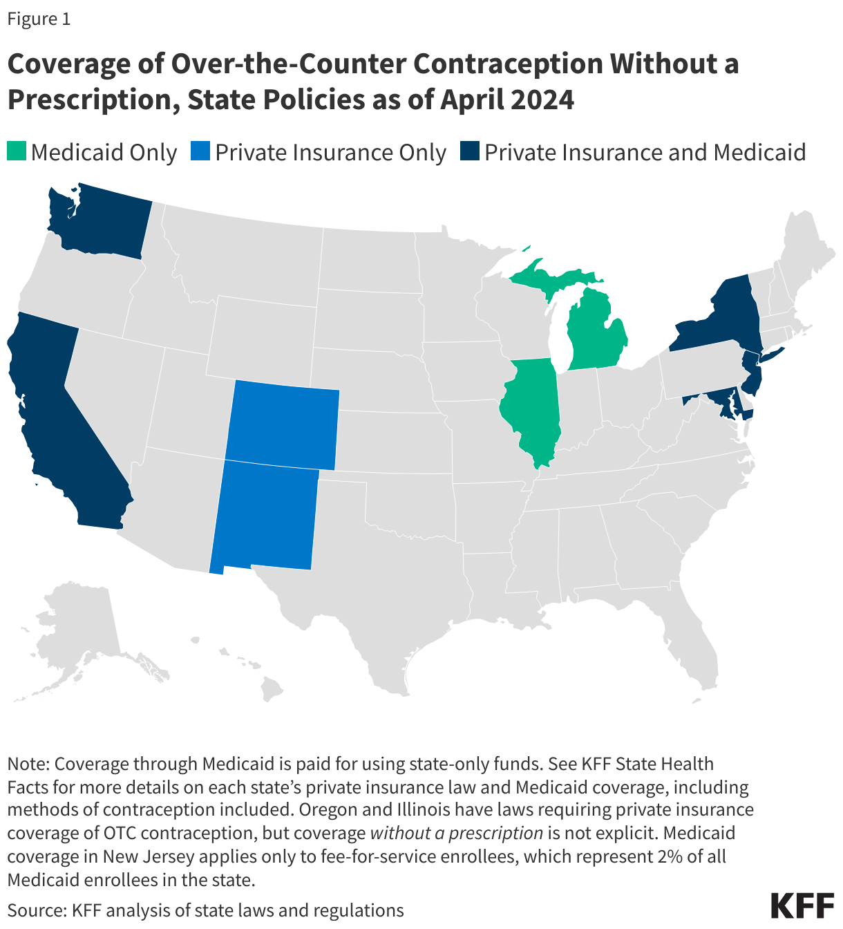 Coverage of Over-the-Counter Contraception Without a Prescription, State Policies as of November 2023 data chart