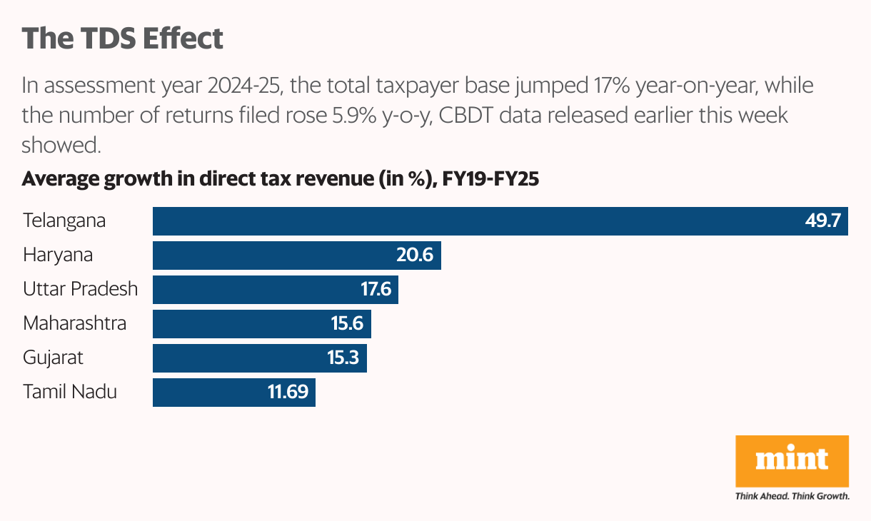 The TDS Effect (Bar Chart)