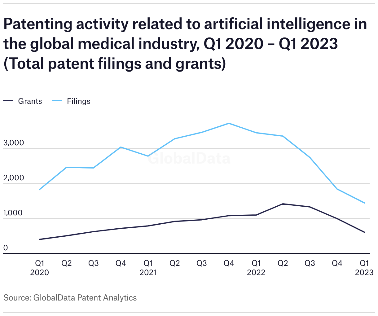 Insights Archives - Medical Device Network
