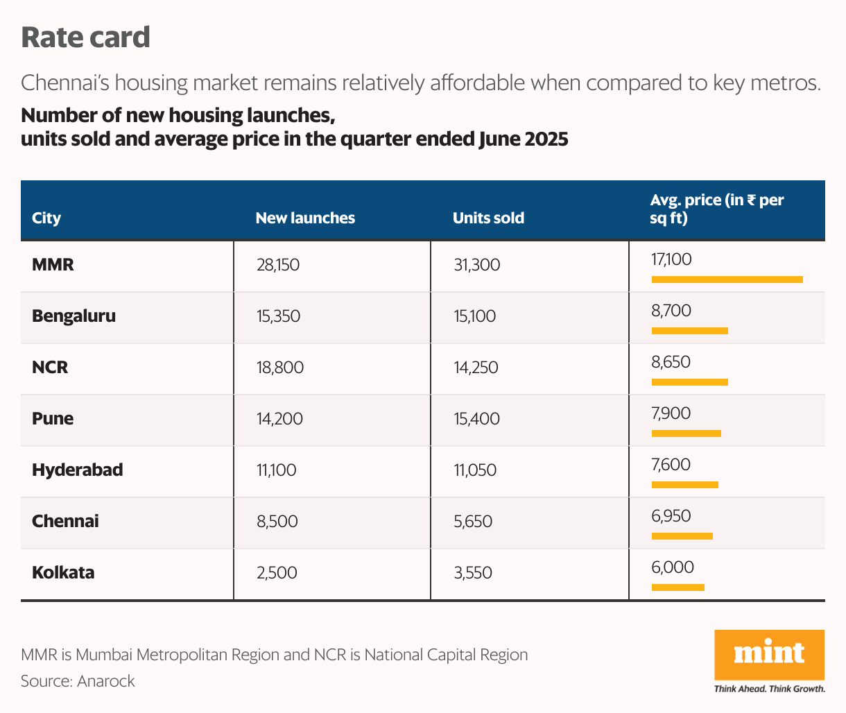Rate card (Table)