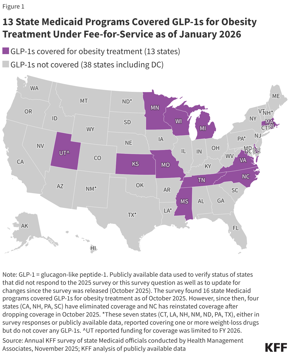 13 State Medicaid Programs Covered GLP-1s for Obesity Treatment Under Fee-for-Service as of January 2026