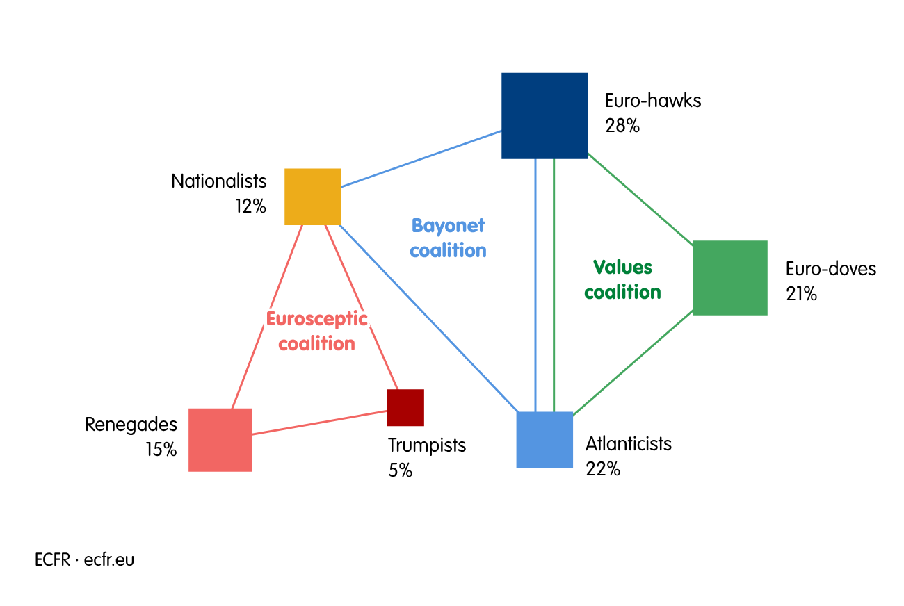 [coalitions viz]
