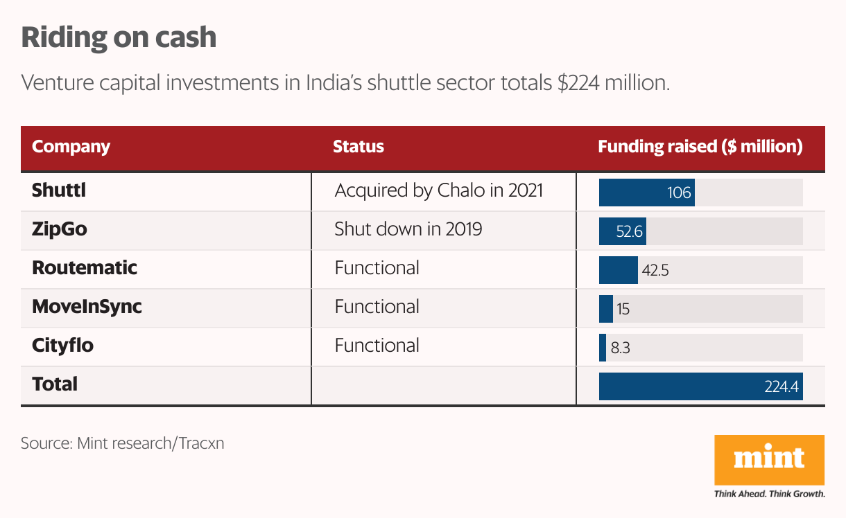 Riding on cash (Table)