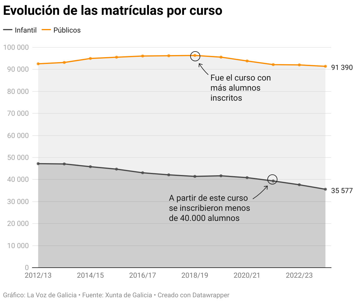 El curso arrancará en los colegios públicos de Galicia con 2.600 ...