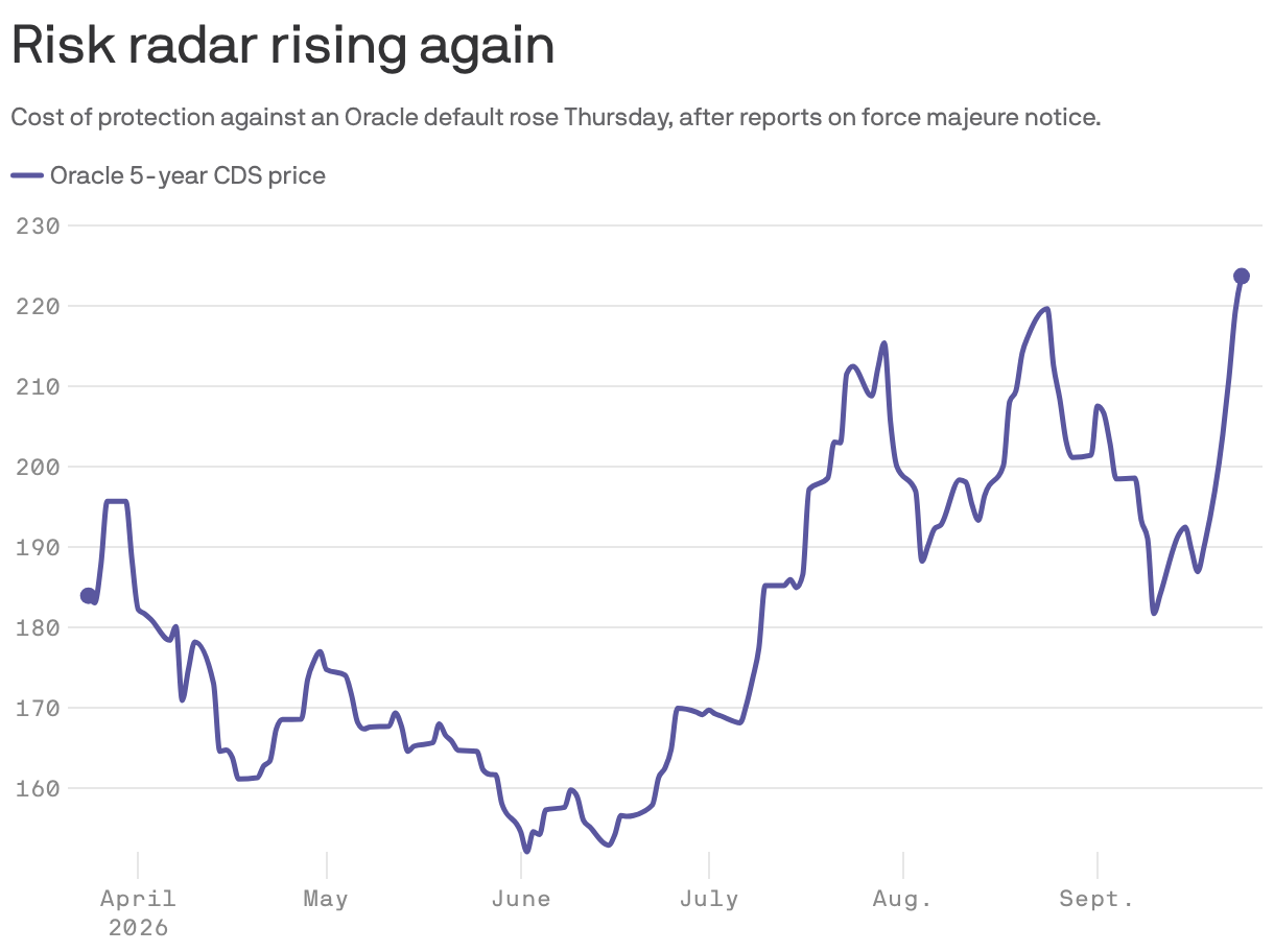 Risk radar rising again&nbsp;&nbsp;