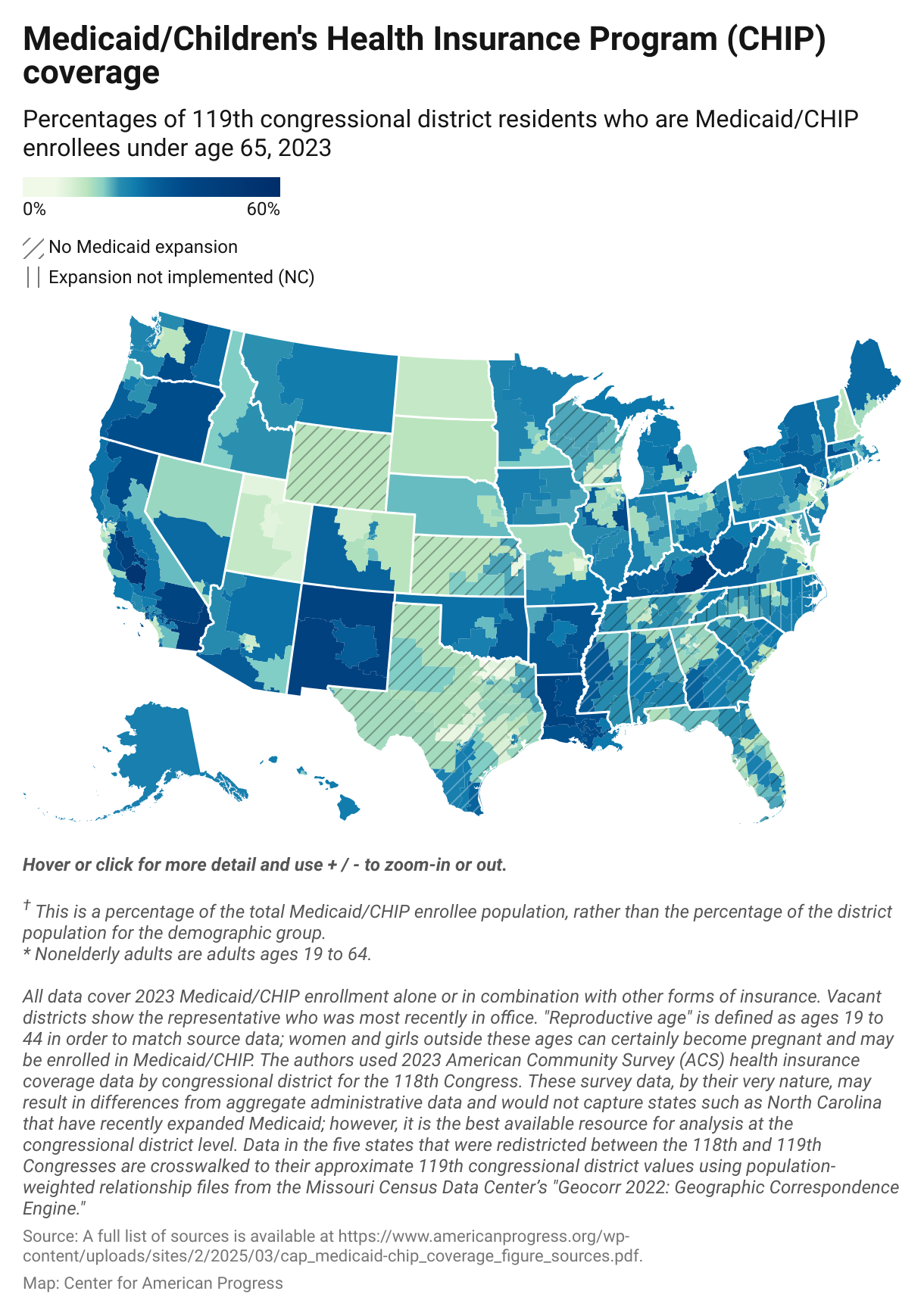 This interactive map and table explores Medicaid/CHIP coverage by 119th congressional district, broken down by age group, sex, and reproductive age. 