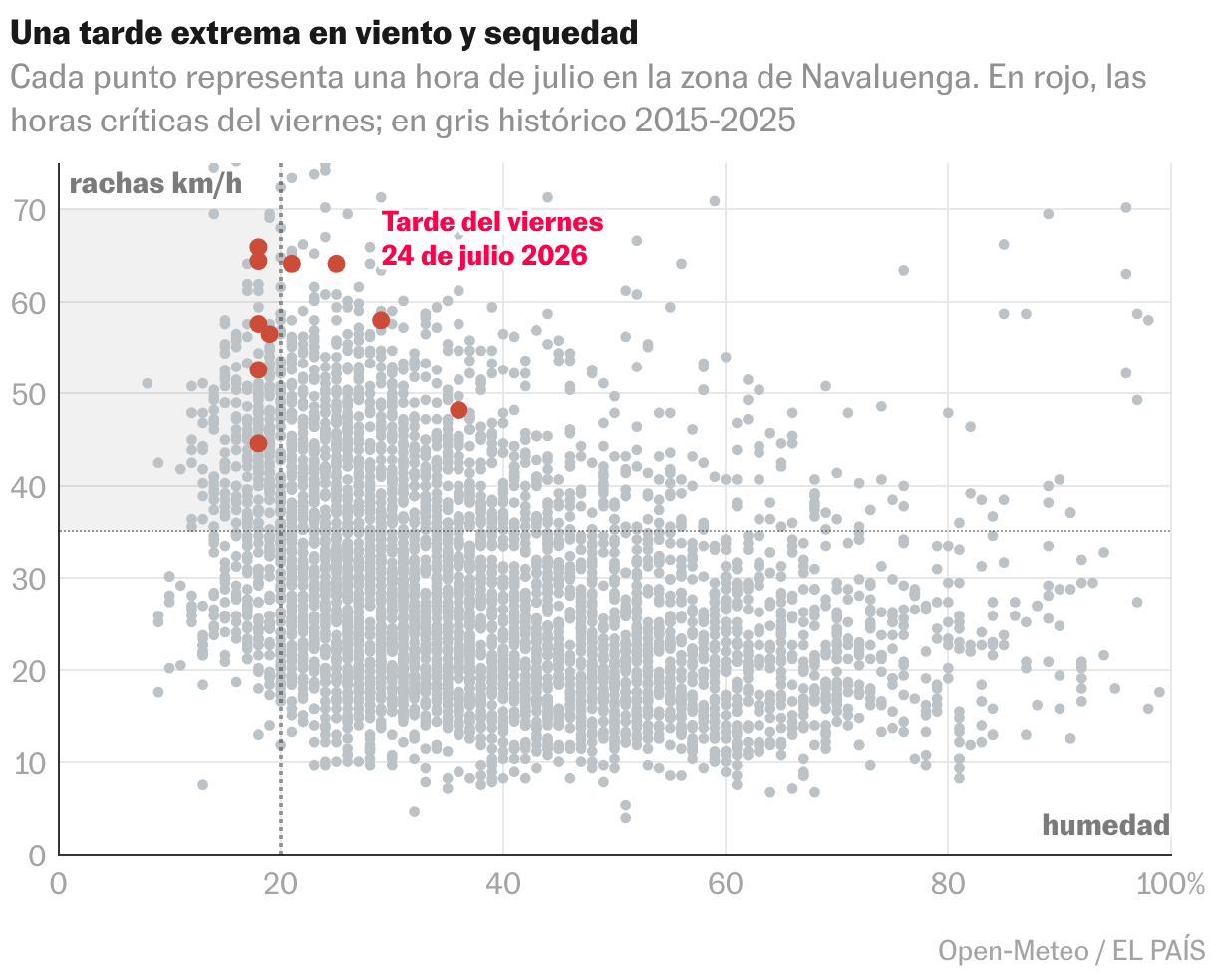 Diagrama de dispersión