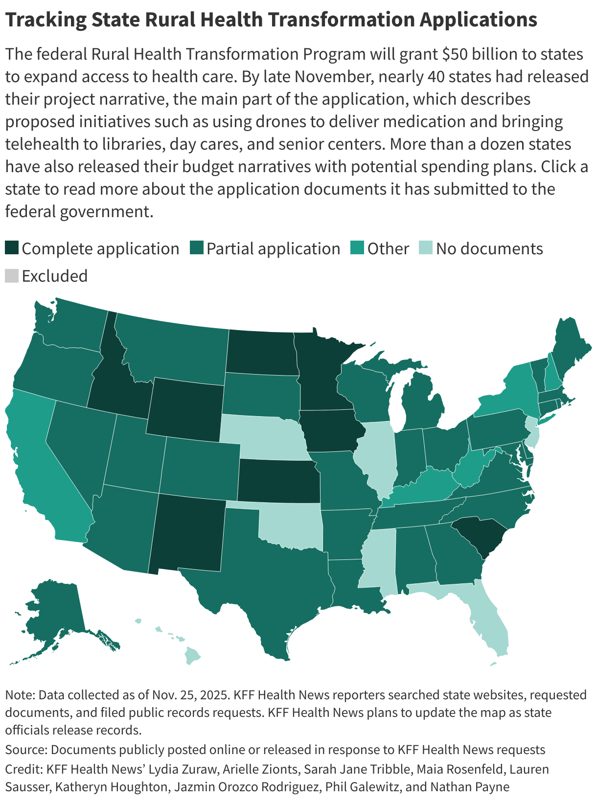 Tracking State Rural Health Transformation Applications