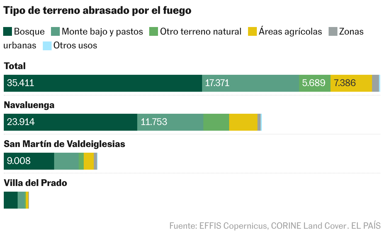 Barras apiladas