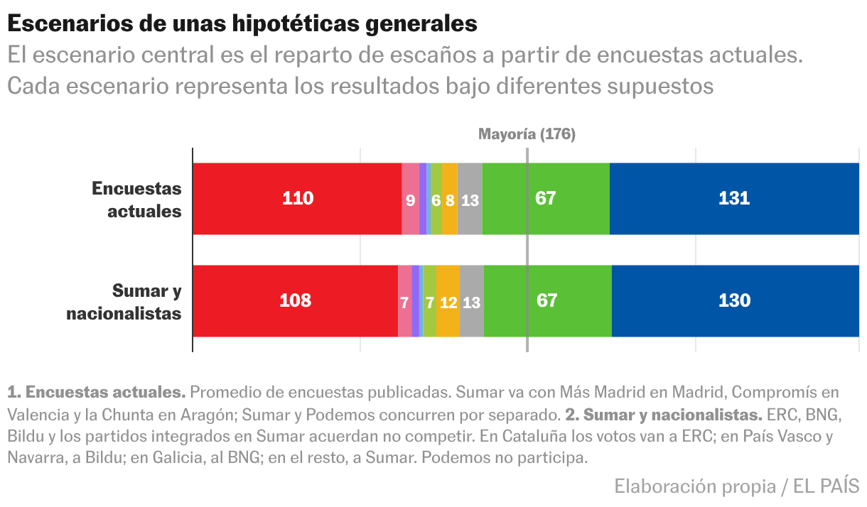 diagrama de dispersión