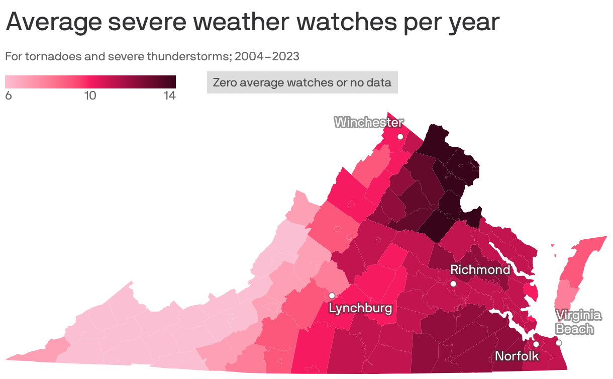 Choropleth map of U.S. counties showing the average number of severe weather watches reported per year, from data collected 2004 to 2023. Counties in the midwest, particularly in Oklahoma, Iowa, Kansas and Nebraska, have the most severe weather watches. States on the West Coast have little to none. Comanche County in Oklahoma is the highest, with 21 severe thunderstorm or tornado watches reported on average per year.