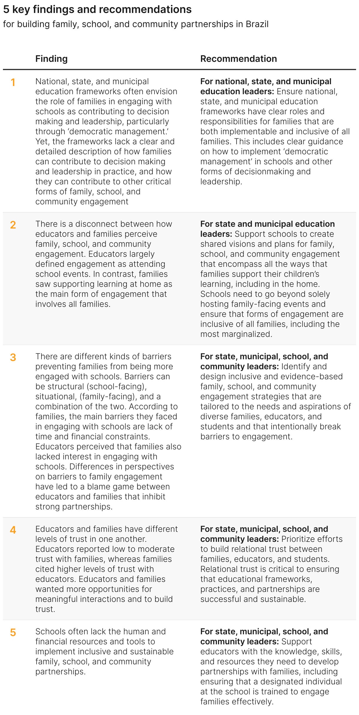 5 key findings and recommendations (Table)