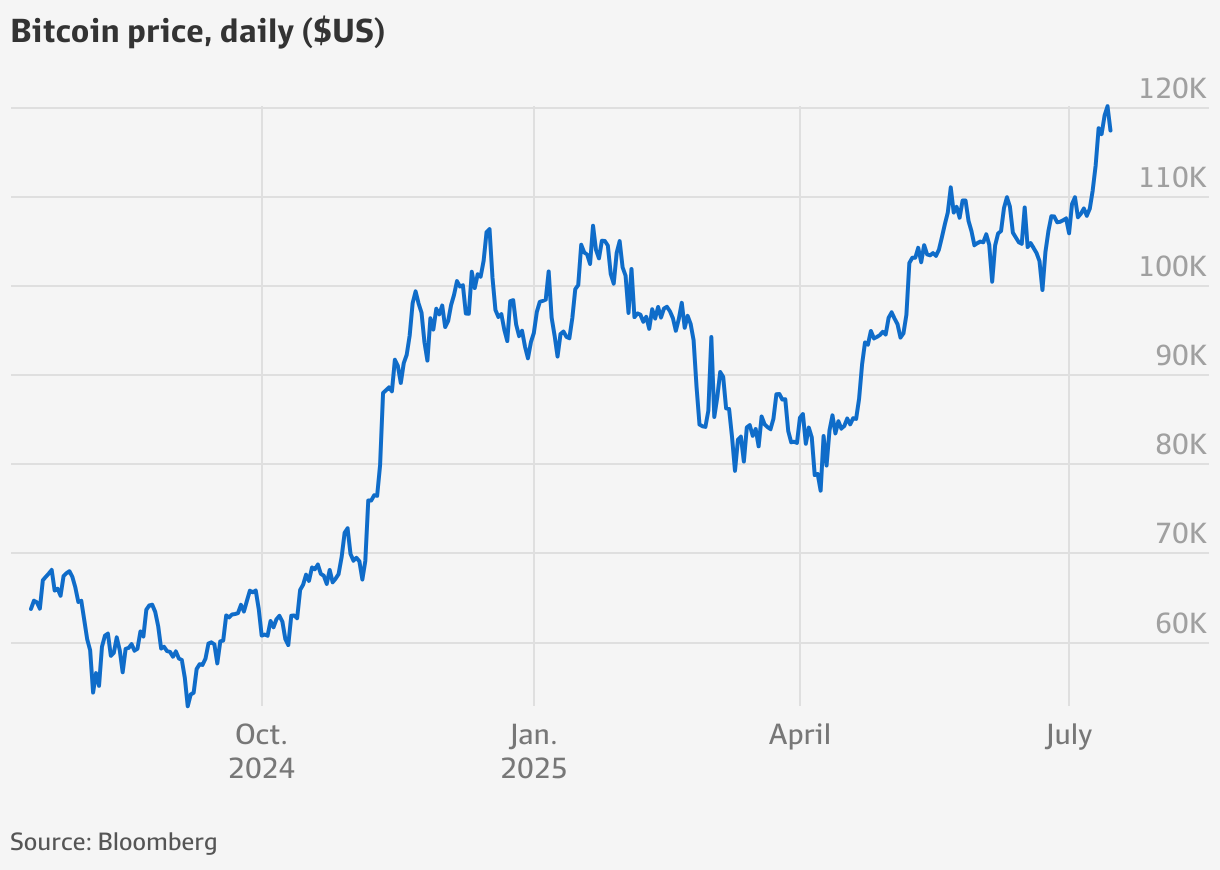 BTC: Bitcoin price tipped to hit record $200,000 this year as investors  pile into crypto ETF