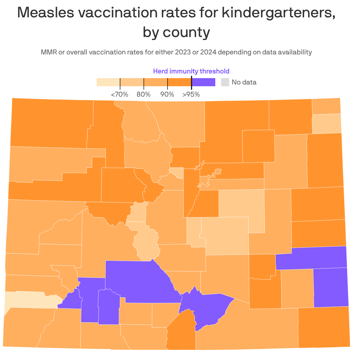 A map showing the MMR or overall vaccination rates for U.S. kindergarteners by county from either 2023 or 2024. Only 815 counties have reached the herd immunity threshold of at least 95% of their students vaccinated. Vaccination rates were most consistently high in New England states, Arkansas, California and Texas. 
