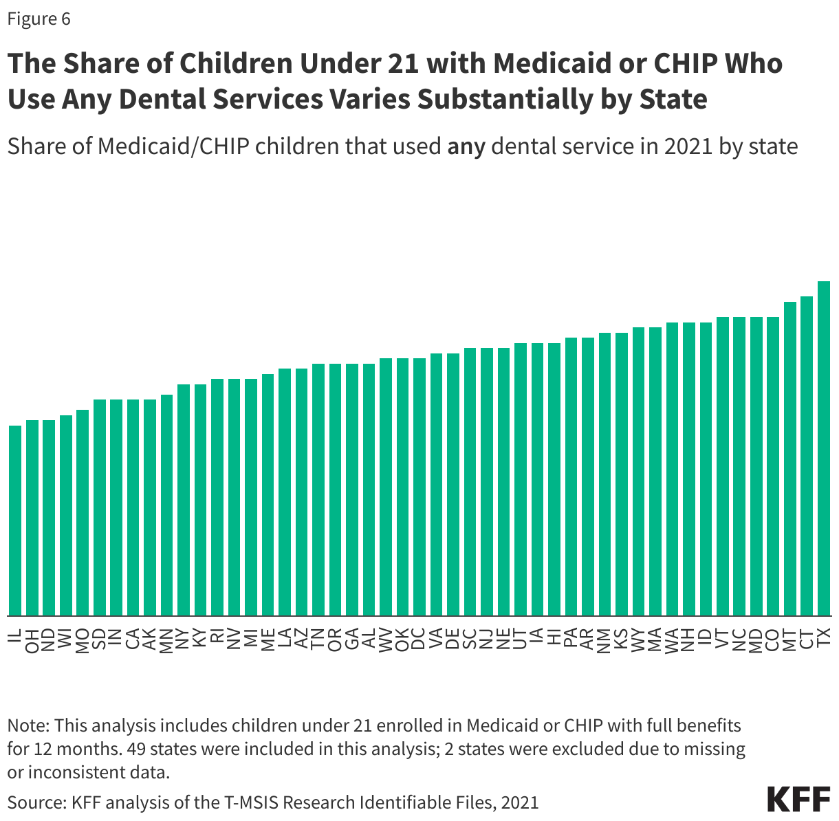  data chart