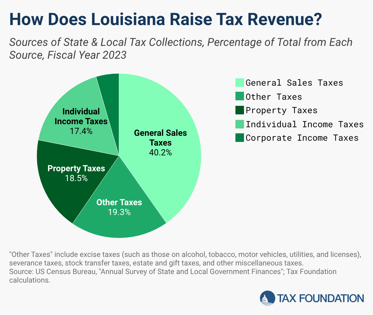 louisiana tobacco tax 2026 Louisiana Tax Rates & Rankings