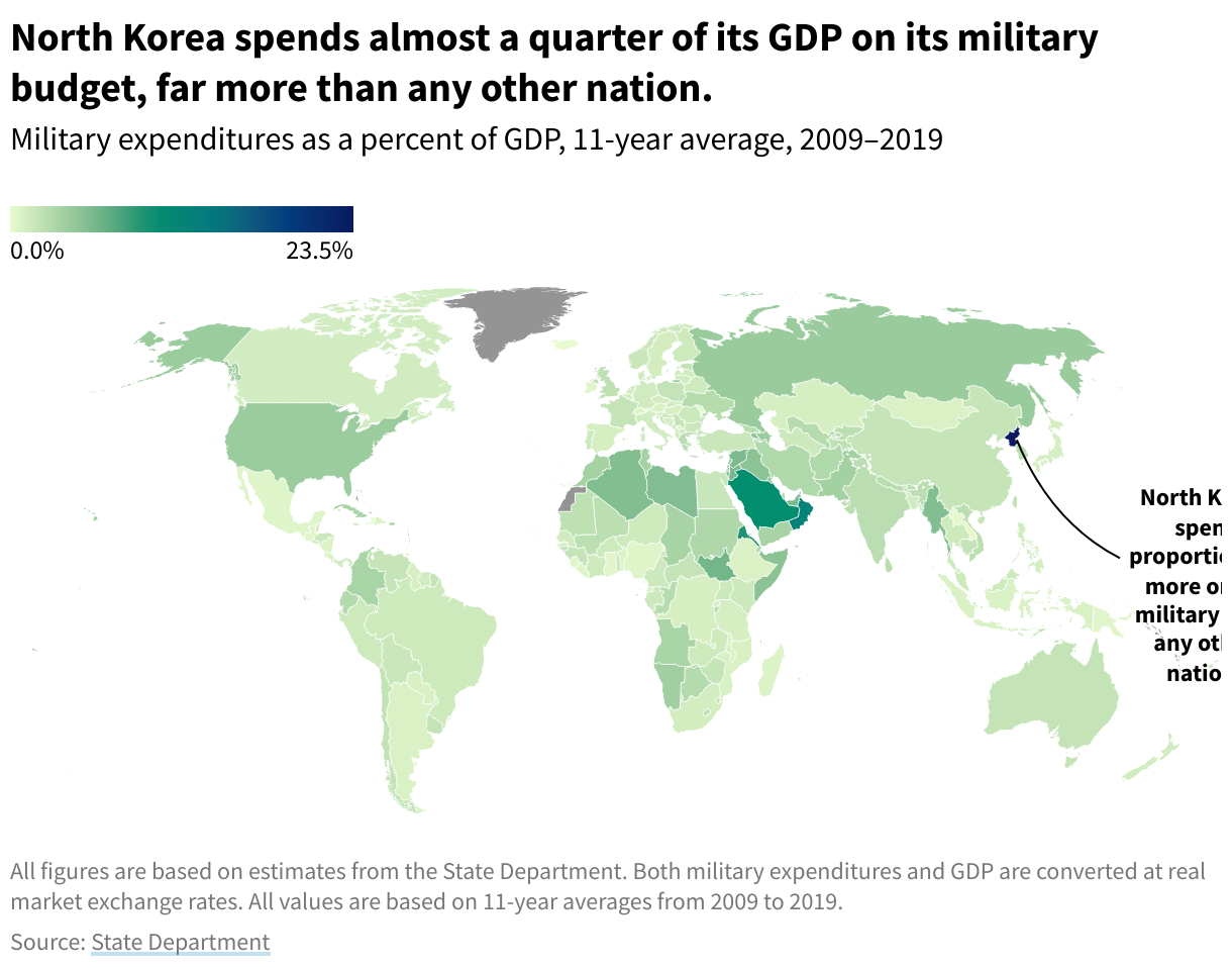 essay on military spending