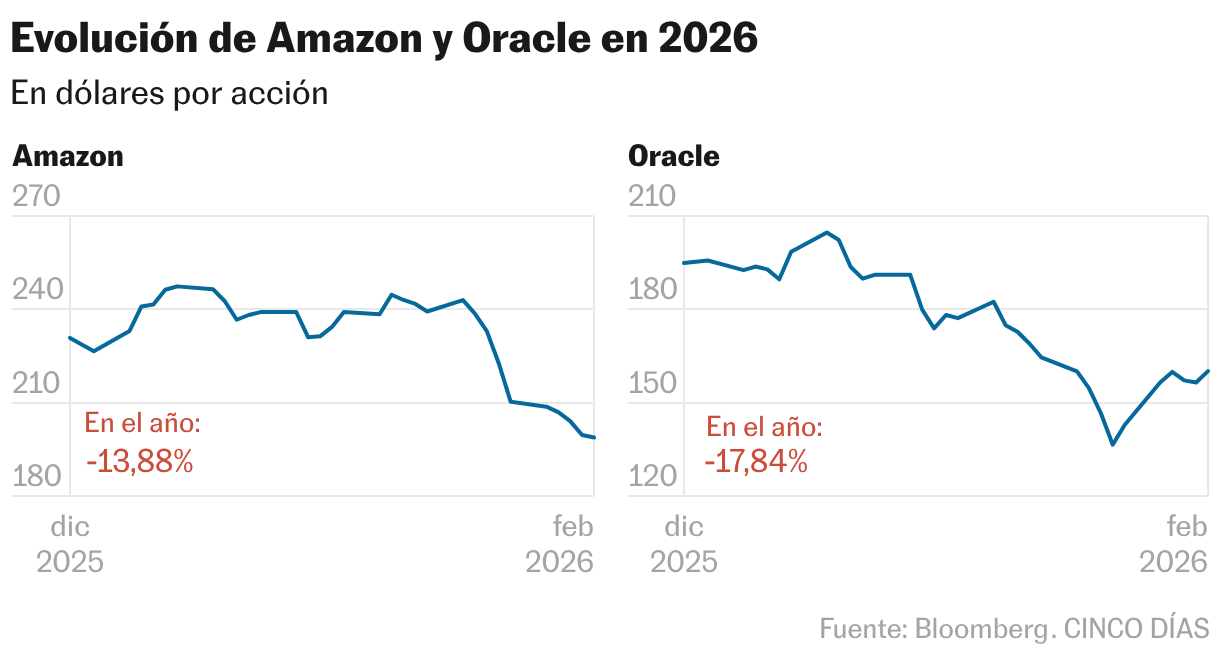 अनेक ओळी