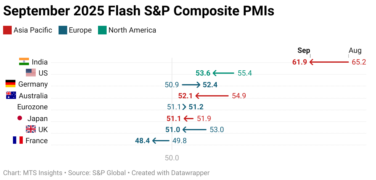 August S&amp;P Services PMIs