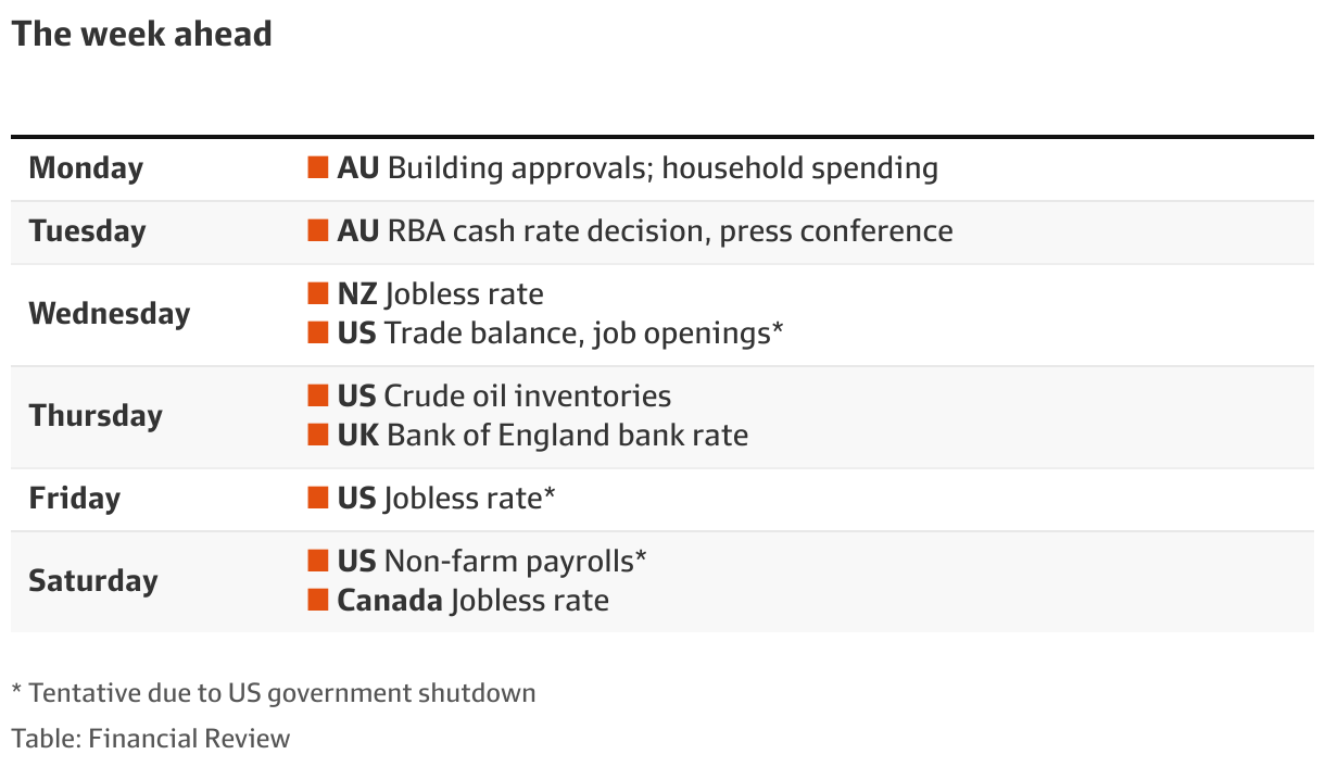 Interest rates: Reserve Bank of Australia to lift inflation forecasts ...