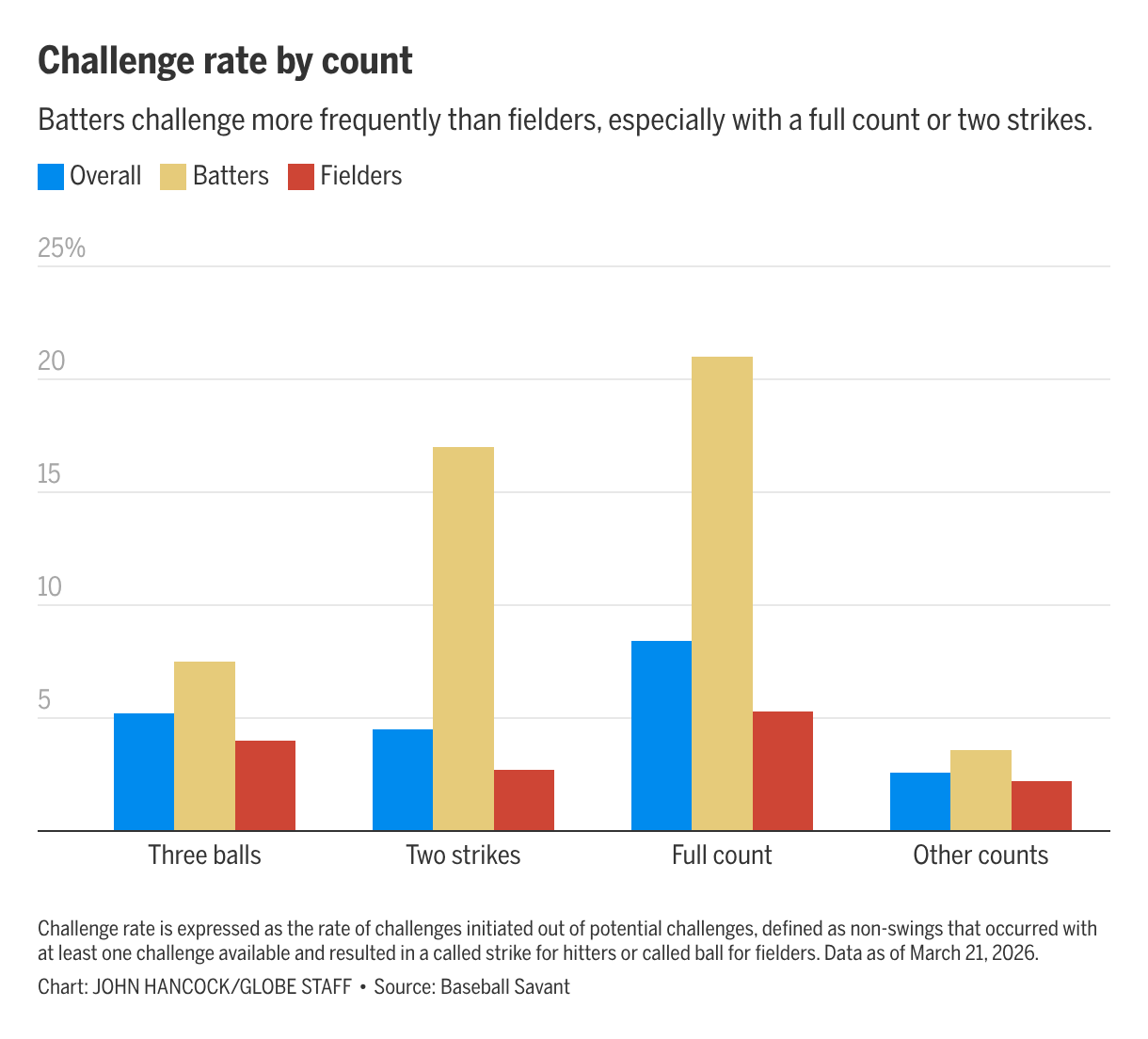 Boston Globe special project visualization