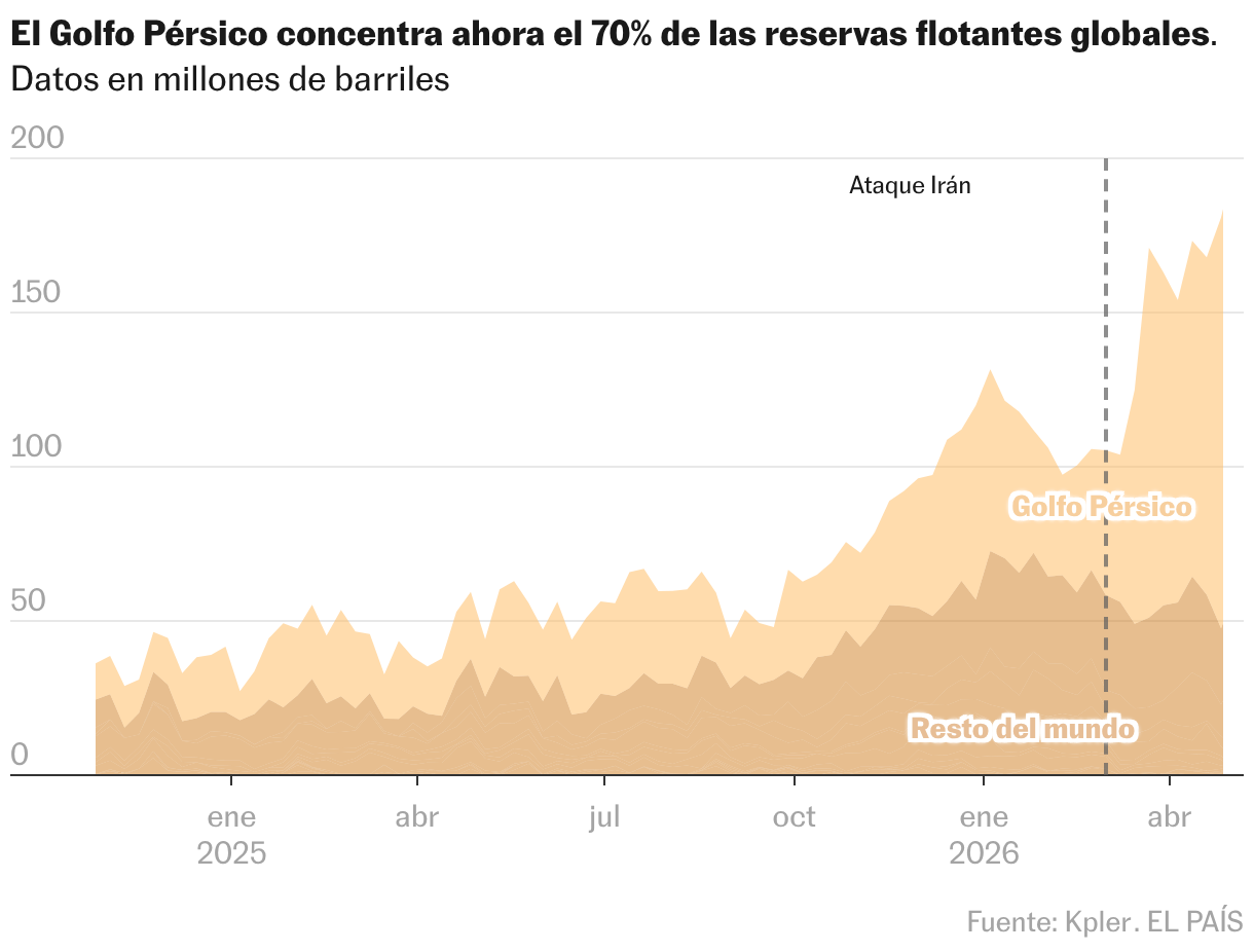 Gráfico de área