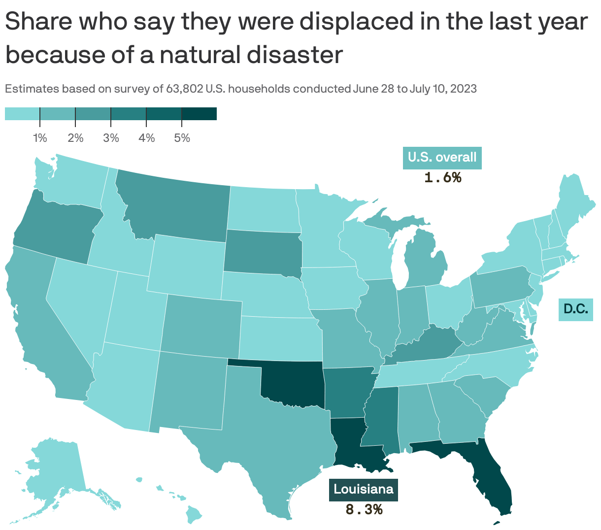 Share who say they were displaced in the last year because of a natural disaster