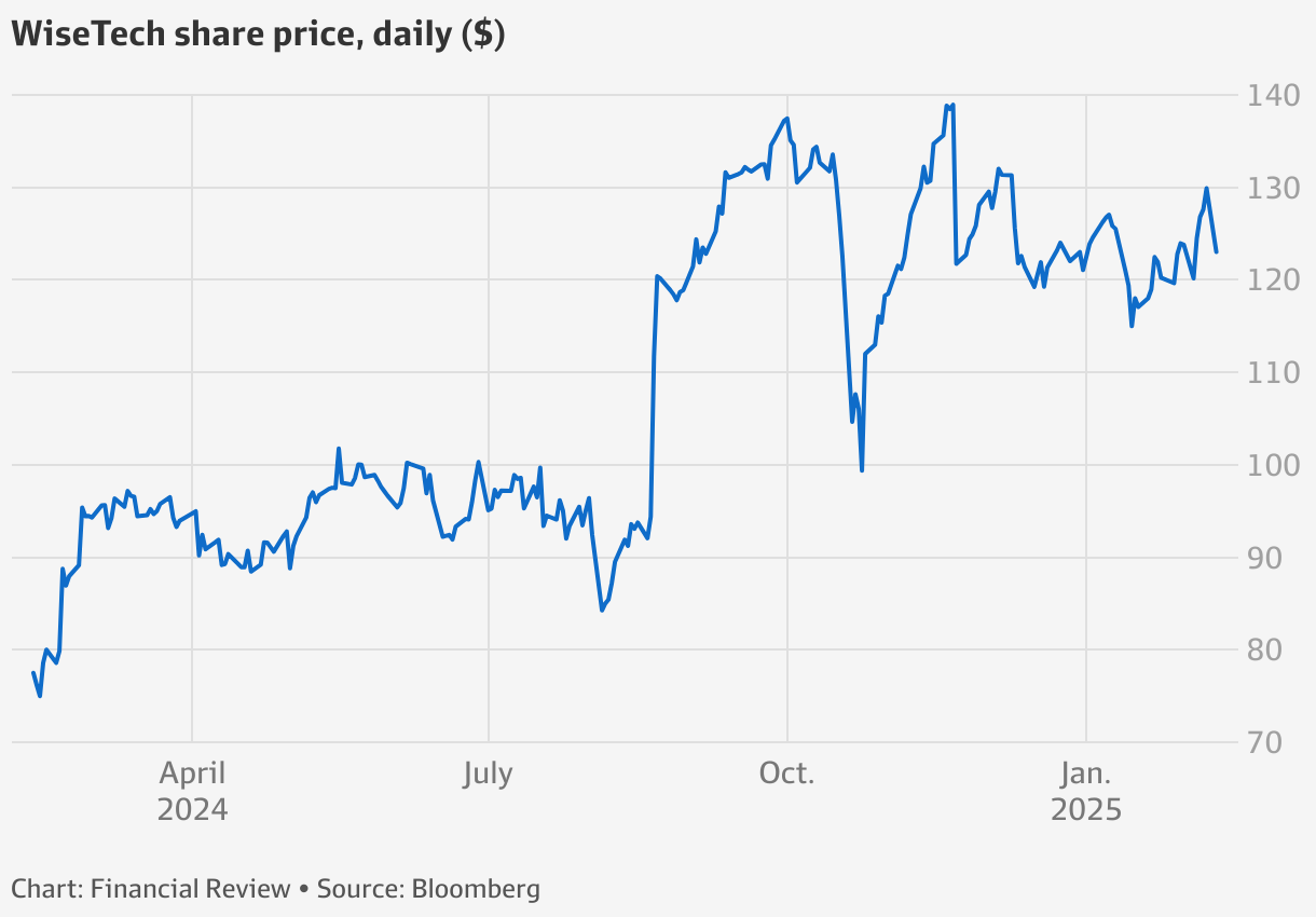 Stunning Asx Slips; Wisetech Sinks As Afp Probes White, Inghams Dives Landscape in 4K Stunning Asx Slips; Wisetech Sinks As Afp Probes White, Inghams Dives Landscape in 4K