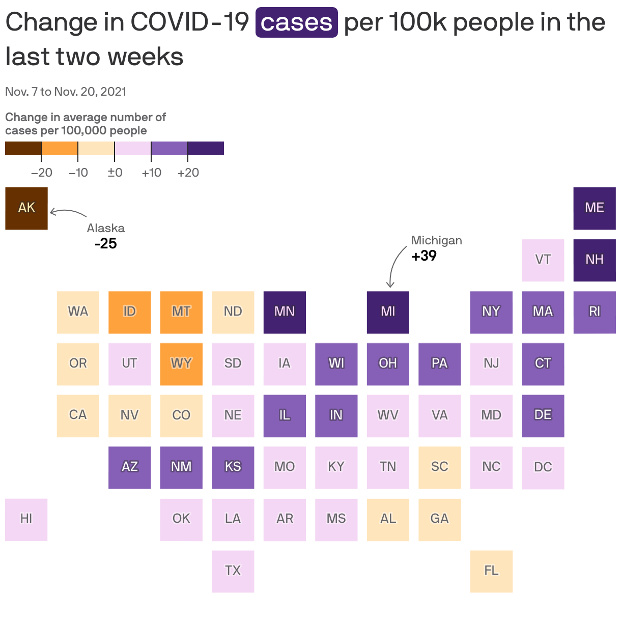 Change in COVID-19 <span style="background:#432371; padding:2px 5px;border-radius:5px;color:white;">cases</span> per 100k people in the last two weeks